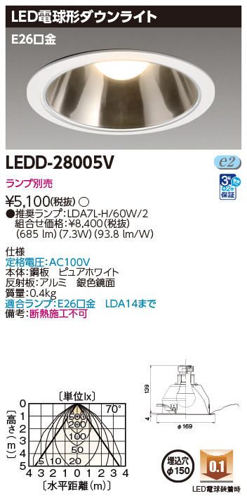 LEDD-28005Vの画像