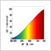 LW110V36Wの画像