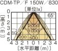 DD-1594の画像
