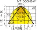 DDU-10101-200の画像