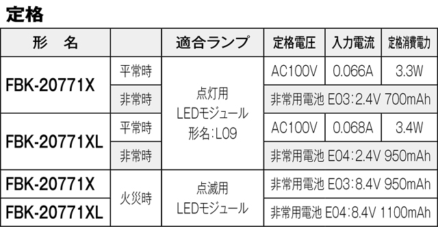 FBK-20771X-LS17の画像