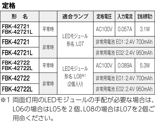 FBK-42721L-LS17の画像