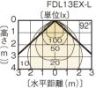 FLD-1362M(V)-ELBの画像