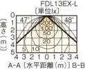 FLD-1397M(W)-ELBの画像
