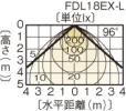 FLD-1877M(V)-ELAの画像