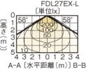 FLD-2797M(V)-ELBの画像