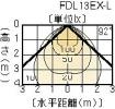 FLD-1362M(V)-ELBの画像