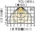 FLD-1377N(V)-ELBの画像