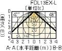 FLD-1397M(W)-ELBの画像