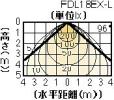 FLD-1877(V)-ELAの画像