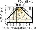 FLD-1897N(W)-ELBの画像
