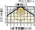FLD-2777(W)-ELBの画像