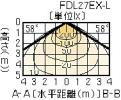FLD-2797M(V)-ELBの画像