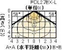 FLD-2797(V)-ELBの画像