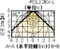 FLD-2797(W)-ELBの画像