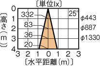 LEDA-21002ML-LS1の画像