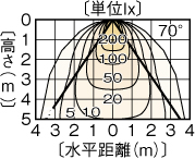 LEDC-21017(W)の画像