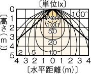 LEDC-22001(W)の画像