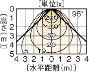 LEDC-22017(W)の画像