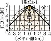 LEDC-23001B(K)の画像