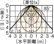 LEDC-23001B(W)の画像