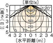 LEDC-23017(W)の画像