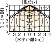 LEDC-24001(S)の画像