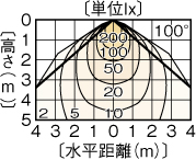 LEDC-24001B(K)の画像