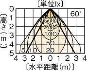 LEDC-24002(S)の画像