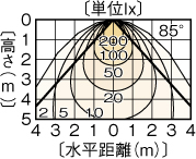 LEDC-24002B(W)の画像
