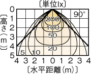 LEDC-25001(N)の画像