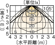 LEDC-25001B(W)の画像