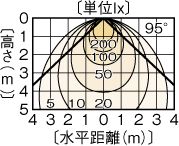 LEDC-25002B(W)の画像