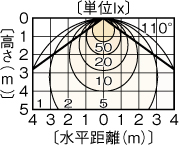 LEDC-26901(W)の画像