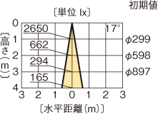 LEDD-05304W-RD1の画像