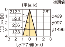 LEDD-05305WV-RD1の画像