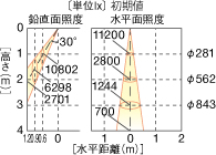 LEDD-15021Wの画像