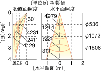 LEDD-15033Wの画像