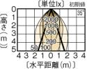LEDD-16301(V)-LD9の画像