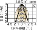 LEDD-16303(V)-LD9の画像