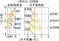 LEDD-20033LKの画像