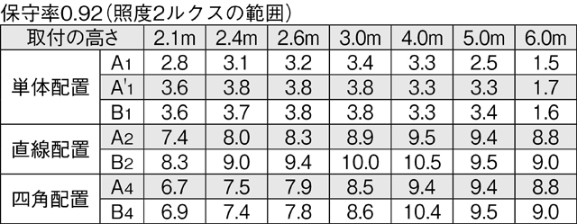 LEDDJ-25051L + LEK-155016A01Oの画像