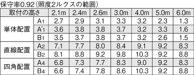LEDDJ-25051NV + LEK-124016A01Oの画像