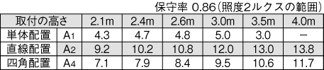 LEDEM13221Lの画像