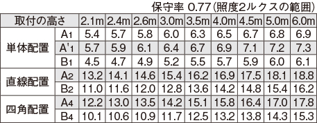 LEDRS-42475K-LS9の画像