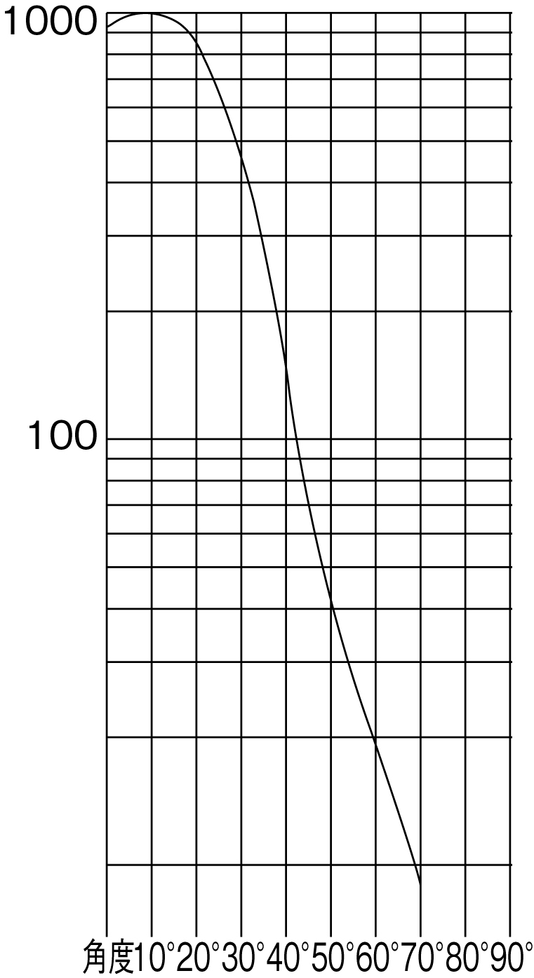 LEDS-08907NW-LS9の画像