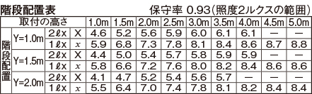 LEDTC21687L-LS1の画像