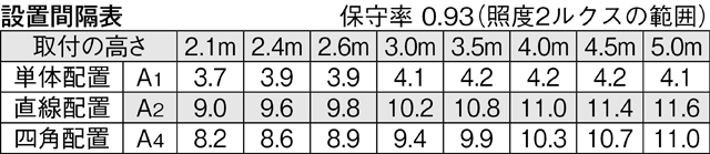LEDTC21688N-LS1の画像