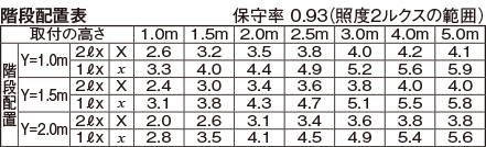 LEDTC31687N-LS1の画像