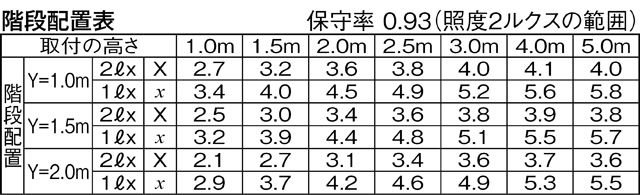 LEDTC31688L-LS1の画像